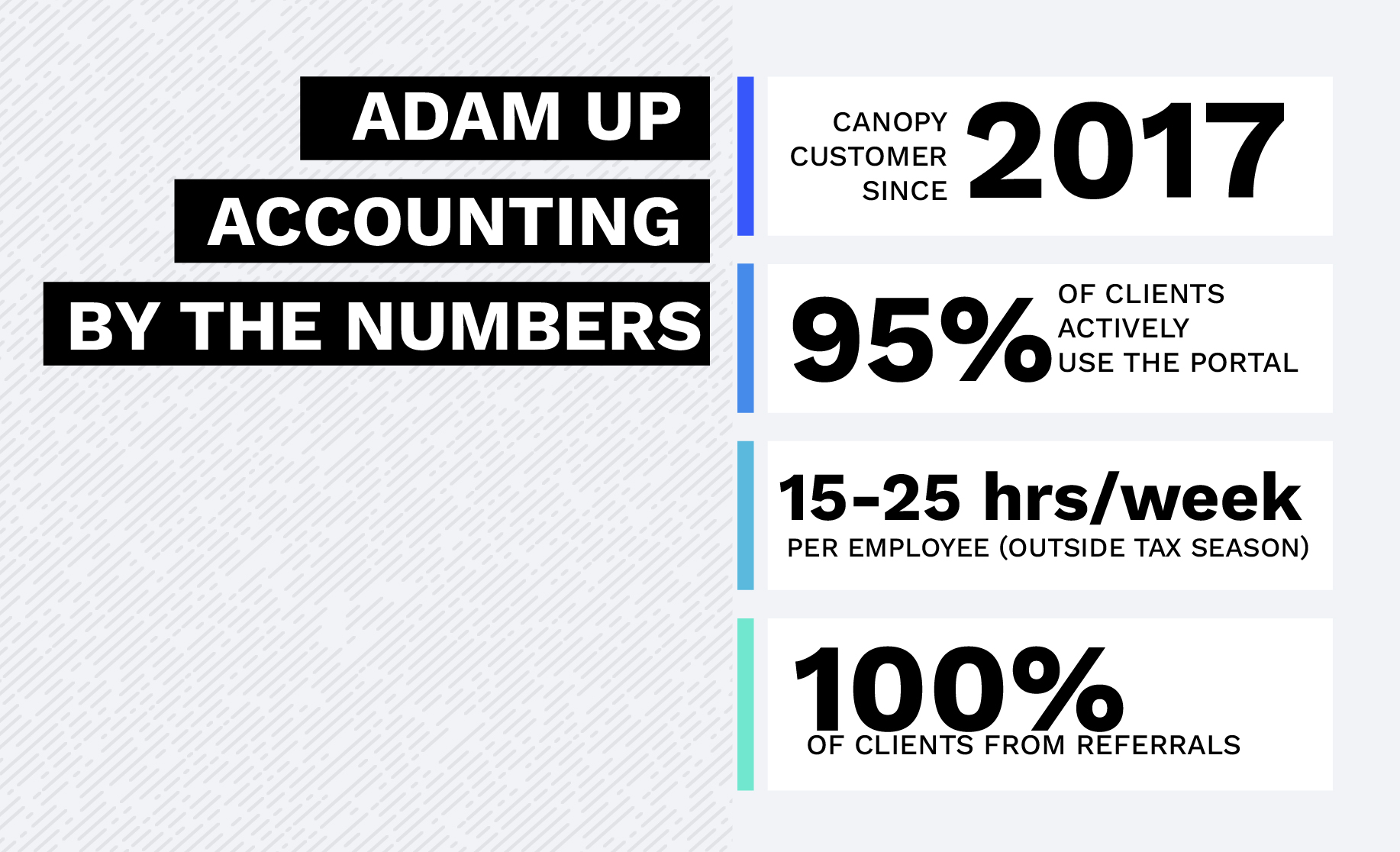 ByTheNumbers_AdamUp